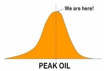 The peak oil curve